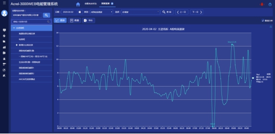 必威·(BETWAY)官方网站浅析基于工业互联网技术的设备电能监控系统(图18)