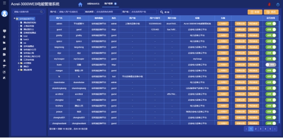 必威·(BETWAY)官方网站浅析基于工业互联网技术的设备电能监控系统(图20)