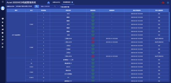 必威·(BETWAY)官方网站浅析基于工业互联网技术的设备电能监控系统(图21)