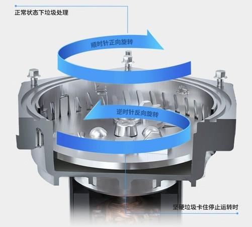 必威·(BETWAY)官方网站垃圾处理器值得入手吗？国外家家户户都有真是有理由的(图2)