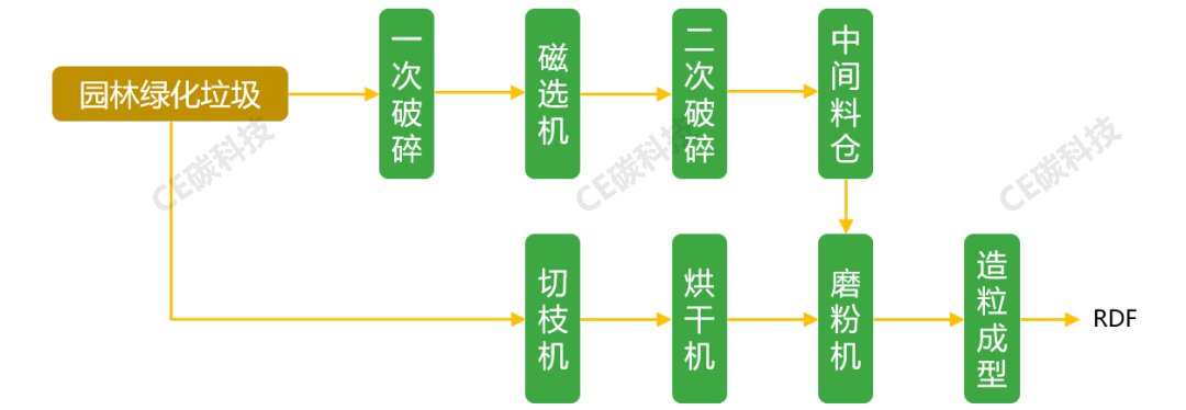 必威·(BETWAY)官方网站我国园林绿化垃圾资源化利用措施研究(图3)