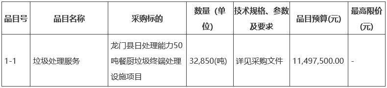 必威·(BETWAY)官方网站广东省龙门县50吨日餐厨垃圾终端处理设施项目招标(图1)