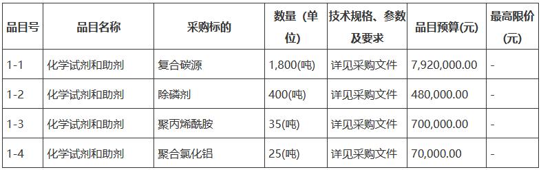 必威·(BETWAY)官方网站预算917万元 内蒙古五原县污水处理厂2022年脱(图1)