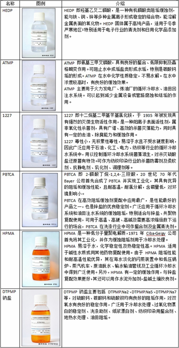 必威泰和科技：全球重要的水处理药剂生产商(图1)