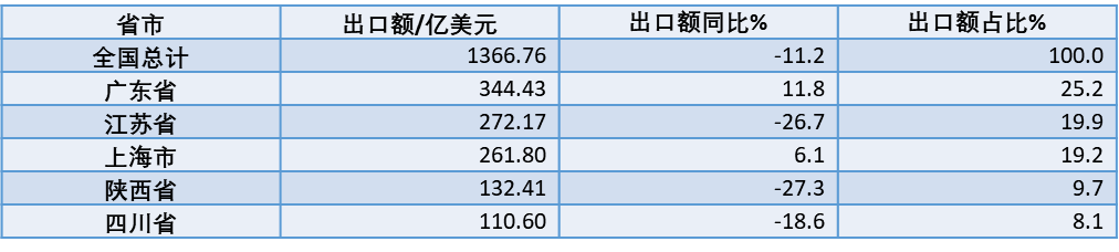 必威【创新】“科大硅谷”2023年成绩单：落地合作13支子基金新增落地科技项目超(图6)