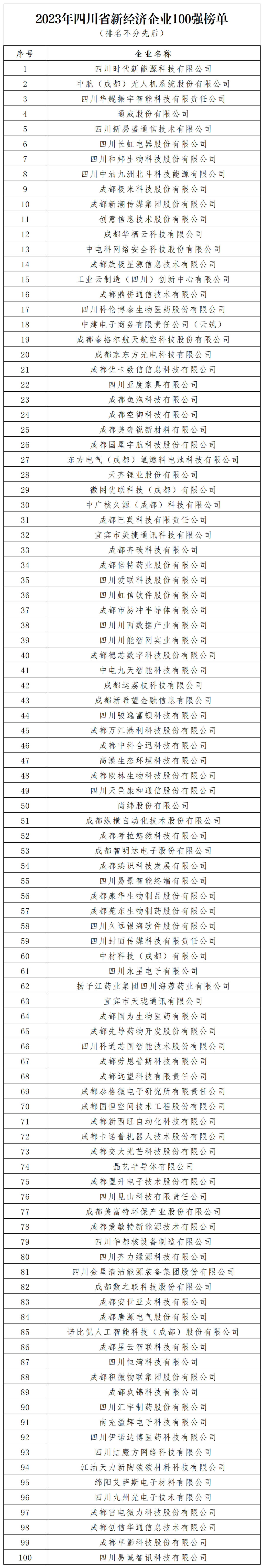 必威【创新】“科大硅谷”2023年成绩单：落地合作13支子基金新增落地科技项目超(图7)