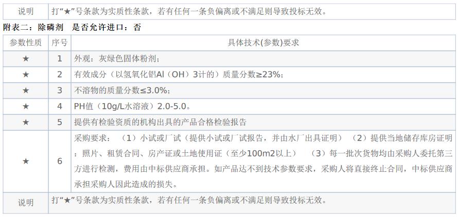 必威·(BETWAY)官方网站复合碳源180吨 除磷剂270吨 内蒙古一污水处理(图2)