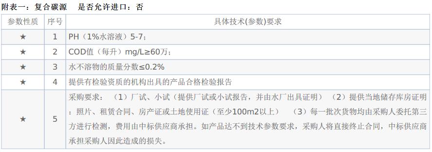 必威·(BETWAY)官方网站复合碳源180吨 除磷剂270吨 内蒙古一污水处理