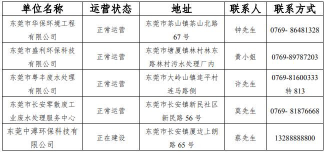 必威4家正常运营 吨处理价格185-200元之间！东莞市零散工业废水行业相关信息