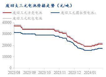 必威·(BETWAY)官方网站Mysteel周报：市场成交减少 磷酸铁锂废料成交