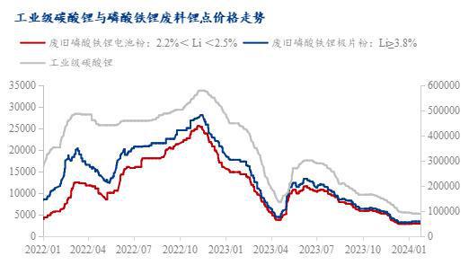 必威·(BETWAY)官方网站Mysteel周报：市场成交减少 磷酸铁锂废料成交(图10)