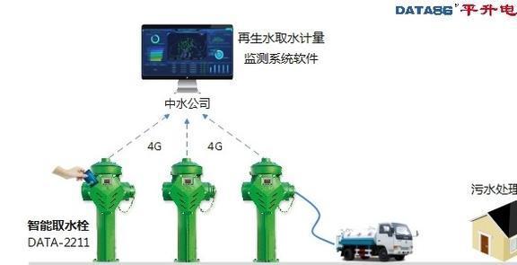 必威·(BETWAY)官方网站再生水灌溉的研究设计对土壤水力特性的价值(图4)