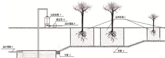 必威·(BETWAY)官方网站再生水灌溉的研究设计对土壤水力特性的价值(图2)