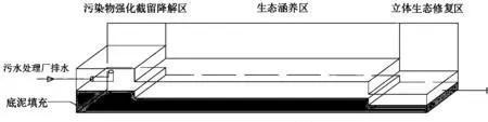 必威·(BETWAY)官方网站再生水灌溉的研究设计对土壤水力特性的价值(图3)