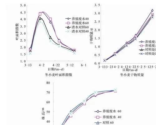 必威·(BETWAY)官方网站再生水灌溉的研究设计对土壤水力特性的价值(图9)