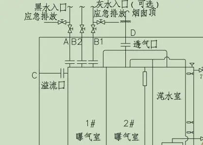 必威·(BETWAY)官方网站10个问题帮你了解船舶生活污水(图4)