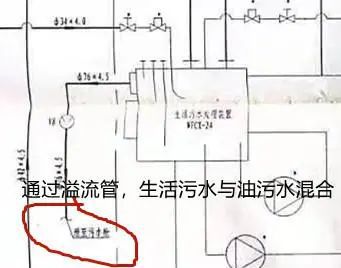 必威·(BETWAY)官方网站10个问题帮你了解船舶生活污水(图9)