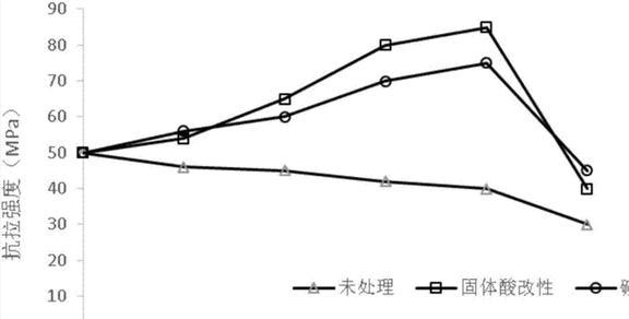 必威·(BETWAY)官方网站秸秆作为农业生产的副产物焚烧产生的空气污染我们该如(图2)