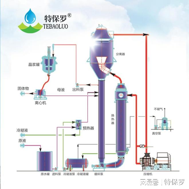 必威电镀废水处理设备(图2)