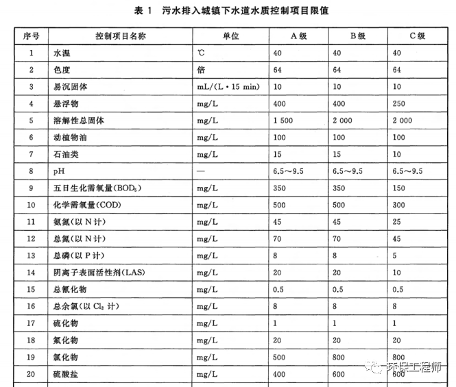 必威盐分大于多少叫高盐废水？盐分低于多少可以进行生化处理？(图1)