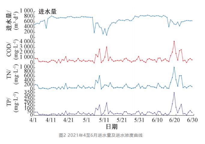 必威·(BETWAY)官方网站实例：酱香型白酒生产废水这样处理(图3)