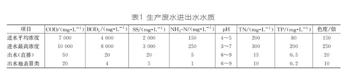 必威·(BETWAY)官方网站实例：酱香型白酒生产废水这样处理(图1)