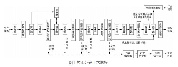 必威·(BETWAY)官方网站实例：酱香型白酒生产废水这样处理(图2)