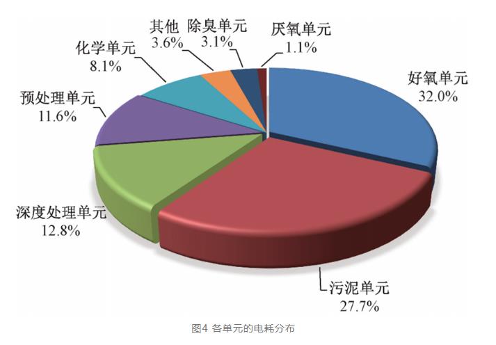 必威·(BETWAY)官方网站实例：酱香型白酒生产废水这样处理(图5)