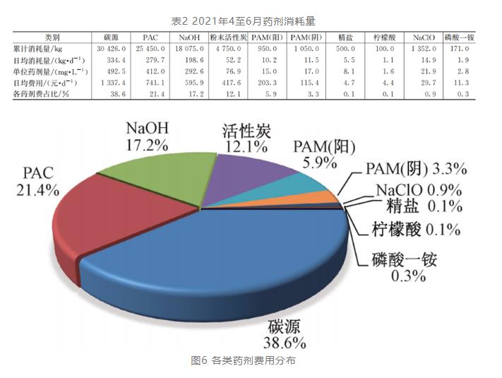 必威·(BETWAY)官方网站实例：酱香型白酒生产废水这样处理(图7)