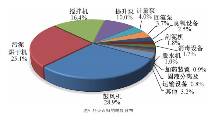 必威·(BETWAY)官方网站实例：酱香型白酒生产废水这样处理(图6)