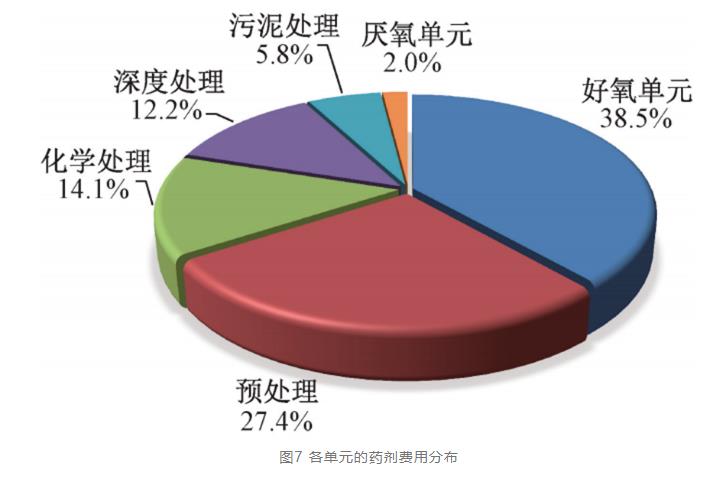 必威·(BETWAY)官方网站实例：酱香型白酒生产废水这样处理(图8)