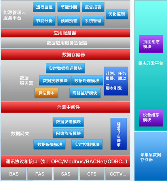 必威数字化技术在公共机构节能领域 的应用研究与实践