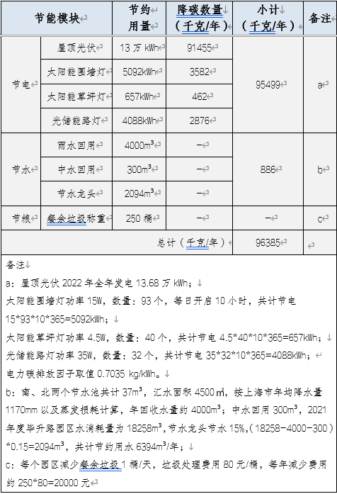 必威数字化技术在公共机构节能领域 的应用研究与实践(图2)