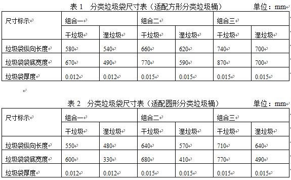 必威关于印发《上海市家用分类垃圾桶技术规范（试行）》《上海市家用分类垃圾袋技术规(图2)