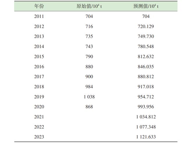 必威·(BETWAY)官方网站好文推荐 垃圾分类背景下上海市生活垃圾产生量的影响