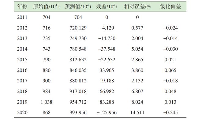 必威·(BETWAY)官方网站好文推荐 垃圾分类背景下上海市生活垃圾产生量的影响(图2)