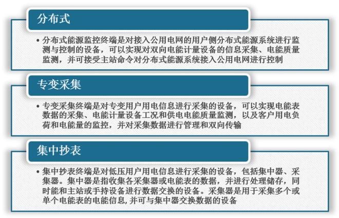 必威我国用电信息采集系统行业应用需求及市场容量分析 现6省上线运行