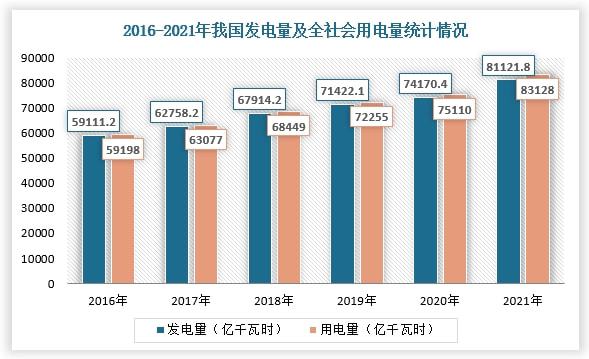 必威我国用电信息采集系统行业应用需求及市场容量分析 现6省上线运行(图2)