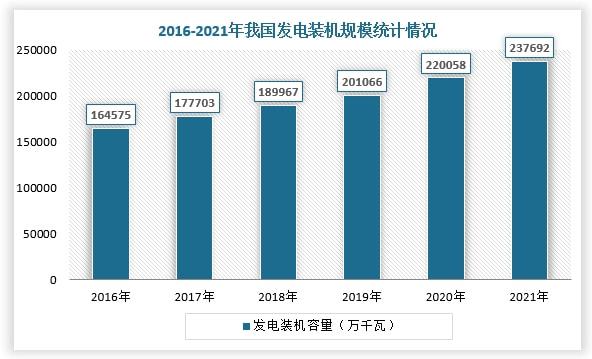 必威我国用电信息采集系统行业应用需求及市场容量分析 现6省上线运行(图3)