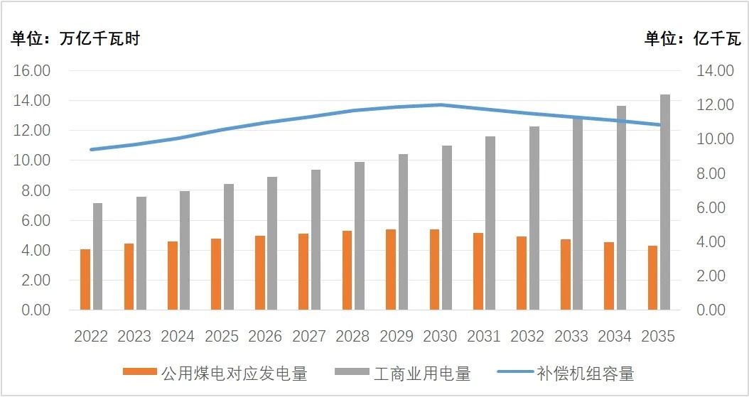 必威·(BETWAY)官方网站安洪光：煤电容量电价实施的技术经济影响预测及建议