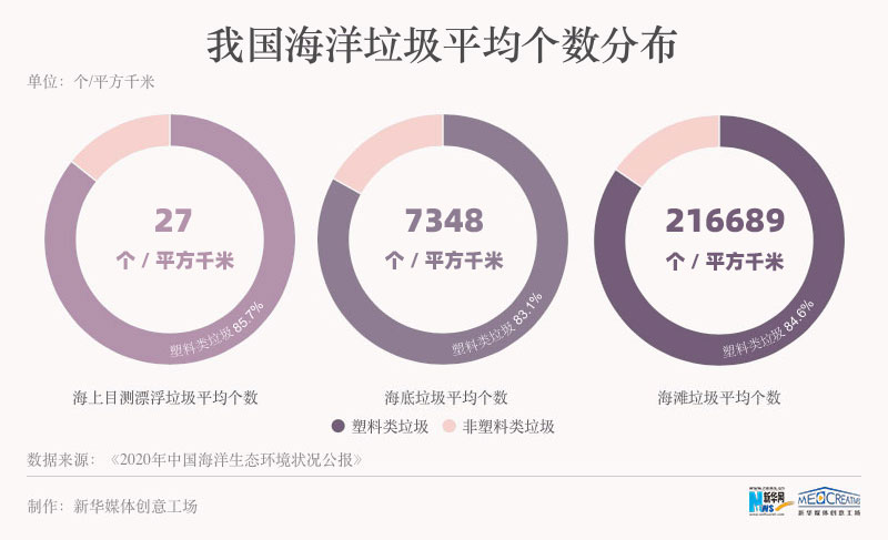 必威·(BETWAY)官方网站世界清洁地球日｜垃圾“清清走” 地球“洗澡澡”