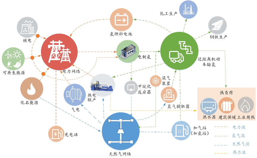 必威【科研速递】河海大学在综合能源系统建模与运行优化领域取得新进展