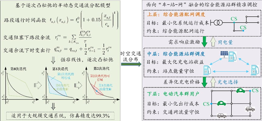 必威【科研速递】河海大学在综合能源系统建模与运行优化领域取得新进展(图4)