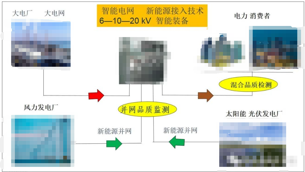 必威一文解析新型电力系统与智能装备技术