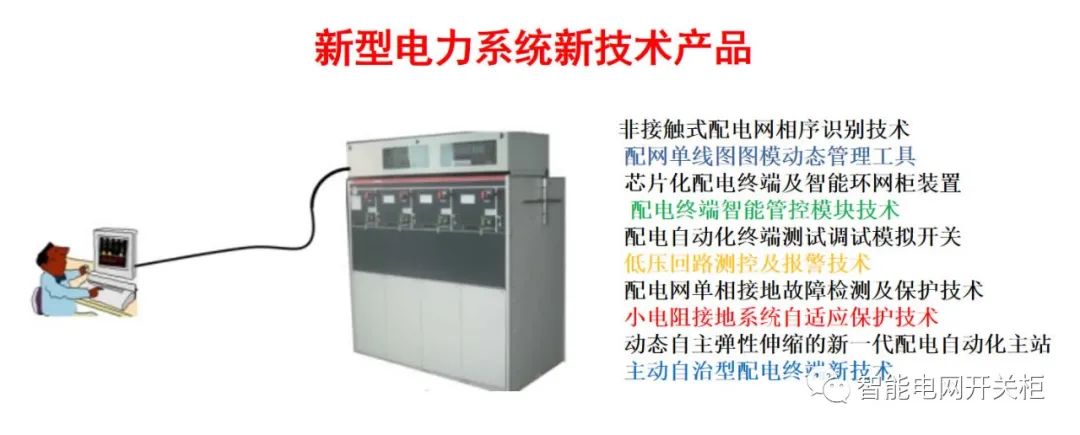 必威一文解析新型电力系统与智能装备技术(图2)