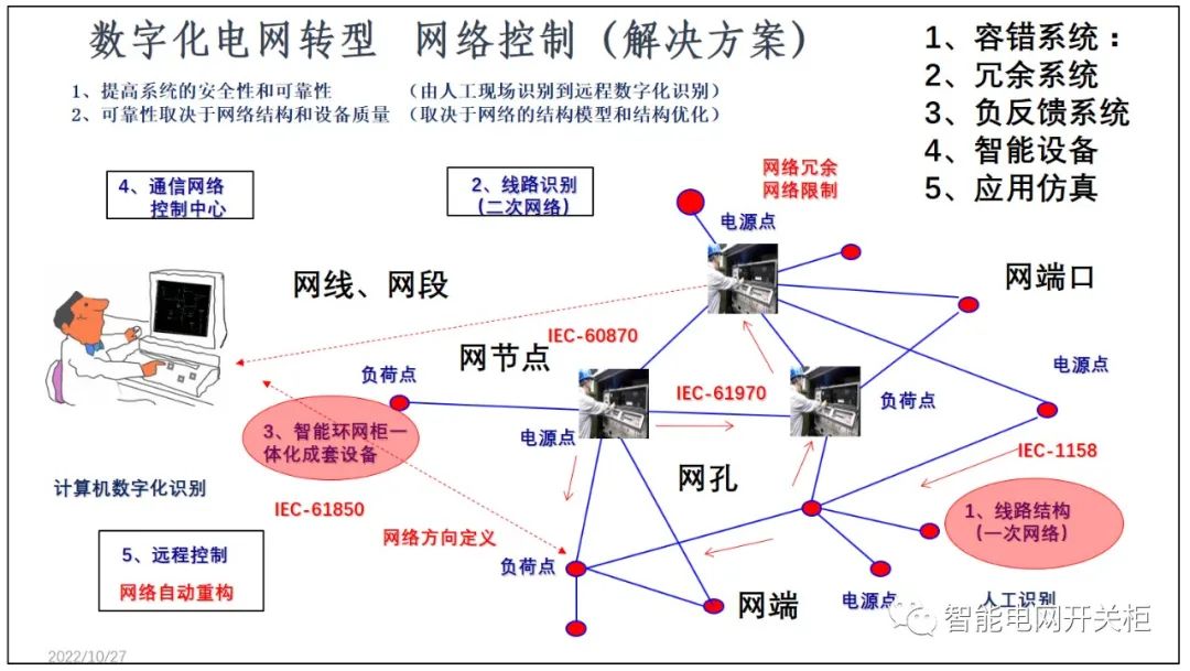 必威一文解析新型电力系统与智能装备技术(图3)