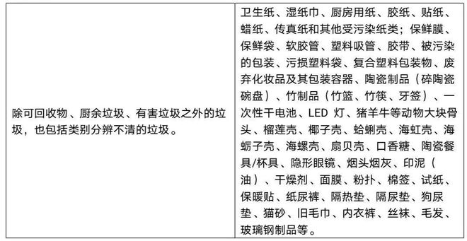 必威·(BETWAY)官方网站垃圾分类指南丨保护环境从我做起！(图6)