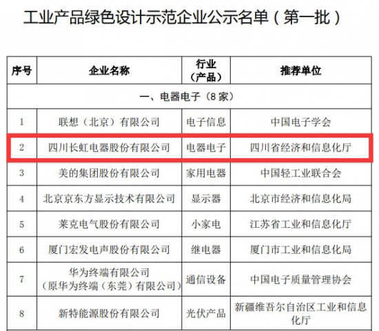 必威长虹入选工信部首批工业产品绿色设计示范名单(图2)