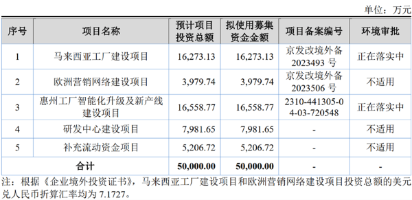 必威·(BETWAY)官方网站九州风神转战北交所IPO 境外收入增长合理性屡被问