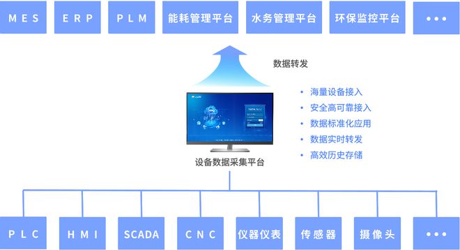 必威·(BETWAY)官方网站餐厨垃圾粉碎设备远程监控运维系统解决方案